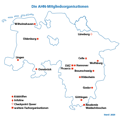 Die AHN-Mitgliedsorganisationen